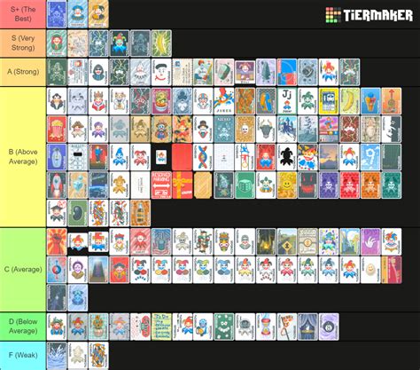 Balatro Full Jokers (Version 1.0.0k) Tier List Community.